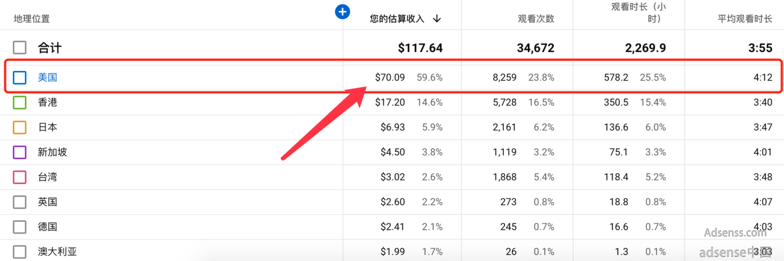 Google AdSense 美国税务信息填写，W-8BEN 税务表单填写教程