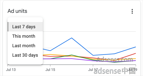 怎么安全设置Google AdSense掌握帐户