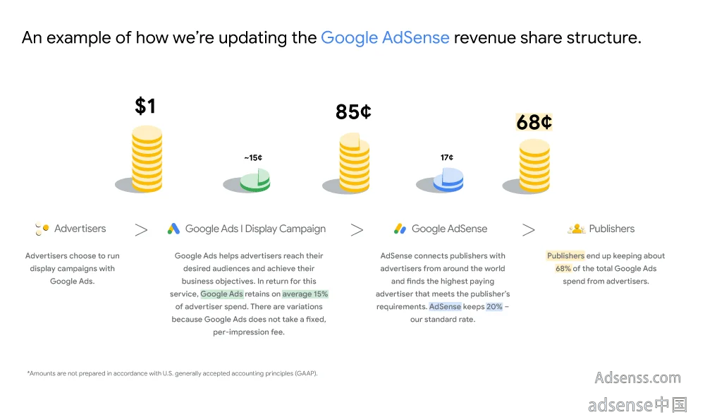 Google Adsense